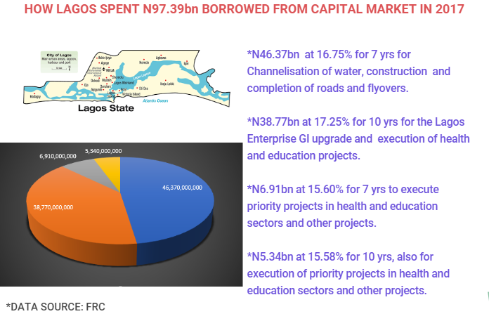 Capital market data